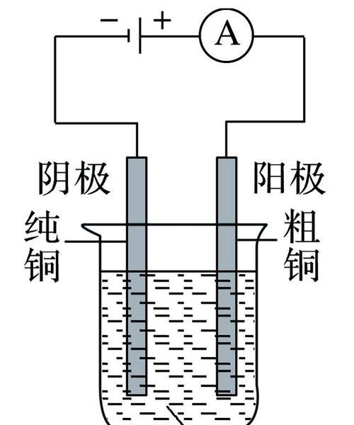 原电池正极为什么不会溶解？溶解的原理是什么？