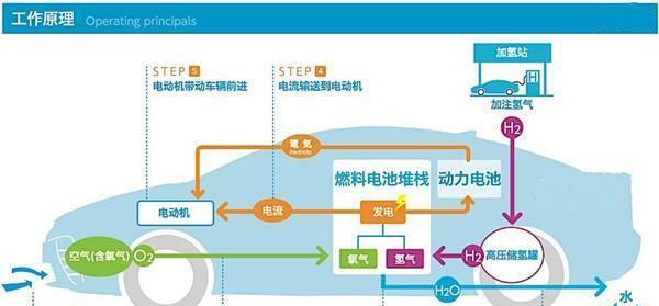散热器双电池的接线方法是什么？接线时需要注意什么？