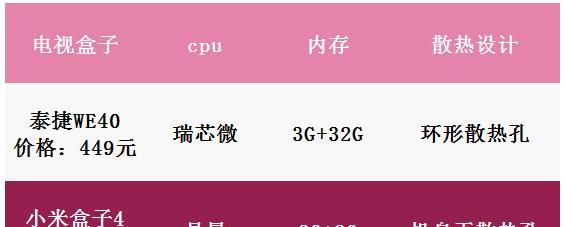 如何查询小米盒子的详细参数？