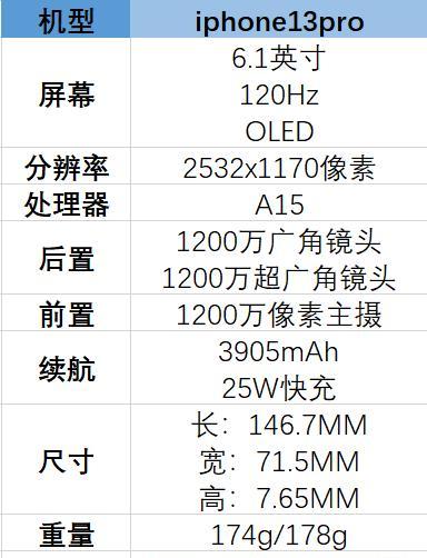 如何查询小米盒子的详细参数？