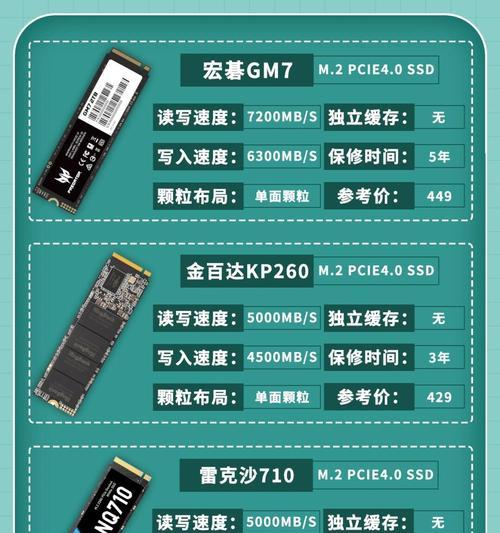 机械硬盘价格过高时有哪些替代方案？如何选择性价比高的存储设备？