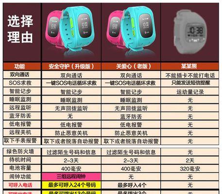 苹果手表丢失后如何定位？