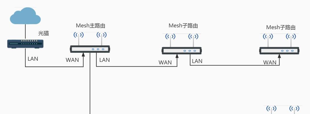 mesh组网后怎么重置路由器？重置步骤是什么？