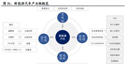 网上修电瓶车的经营策略是什么？如何吸引顾客？