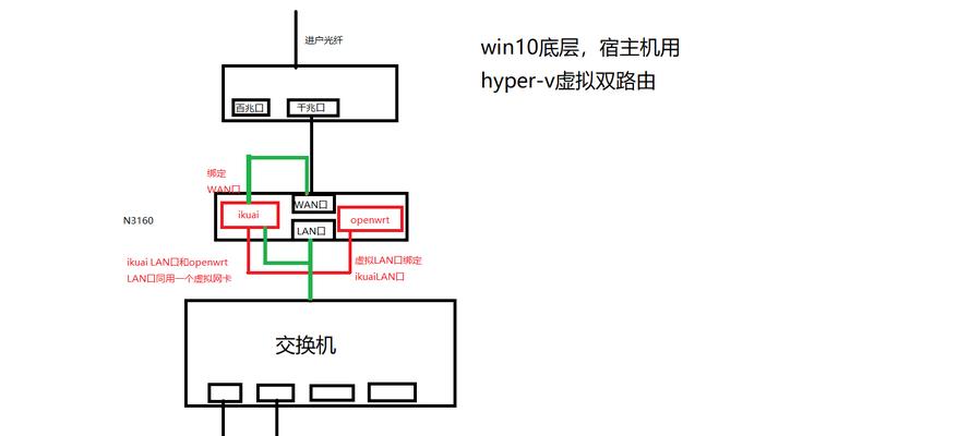 爱快系统与路由器连接失败怎么解决？