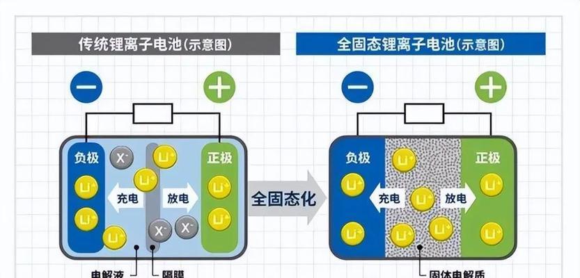 聚信电池为何成为主流选择？