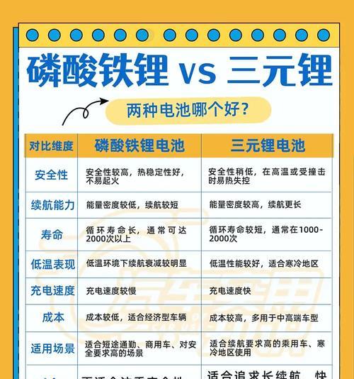 聚信电池为何成为主流选择？
