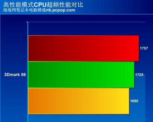 神舟i713620h笔记本性能如何？