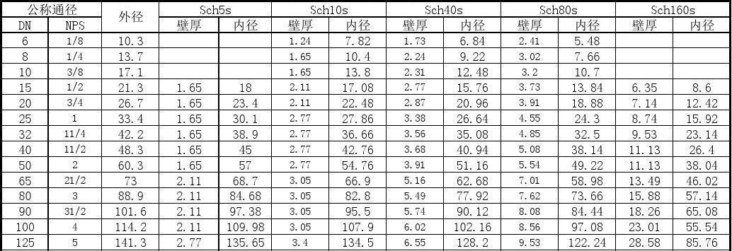 内外径转换器使用方法是什么？