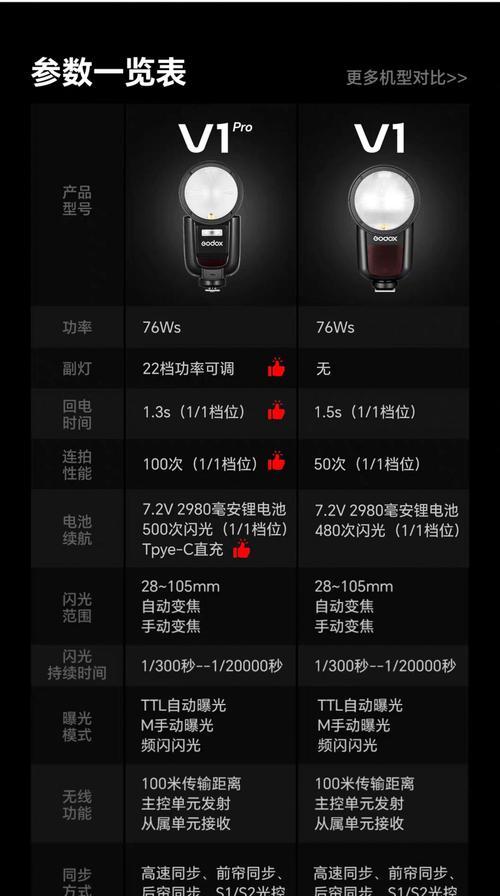 手机闪光灯作为补光灯的方法是什么？使用后效果如何？