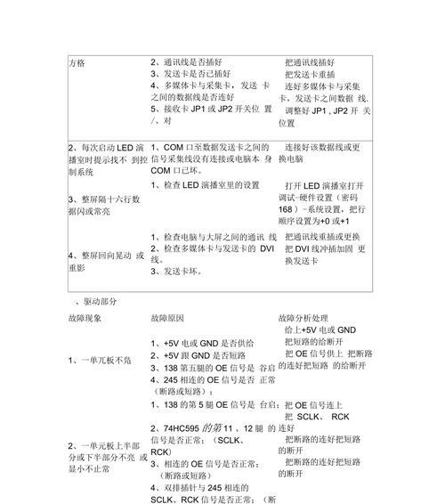 电子显示屏有一块黑了叫什么？故障原因和解决方法是什么？