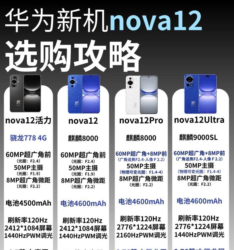 华为和惠普笔记本选购指南？哪款更适合你？
