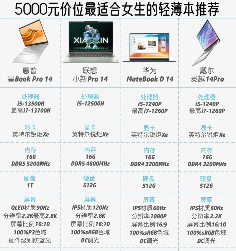 华为和惠普笔记本选购指南？哪款更适合你？