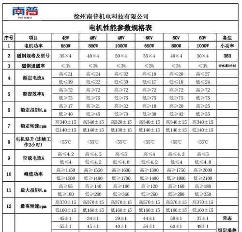 电瓶车电机功率计算方法是什么？