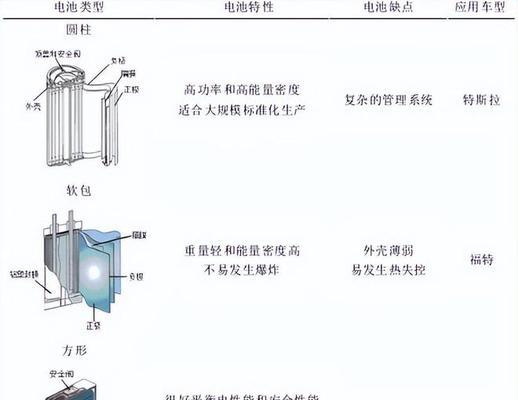 电池包凸起的原因是什么？如何预防和处理？