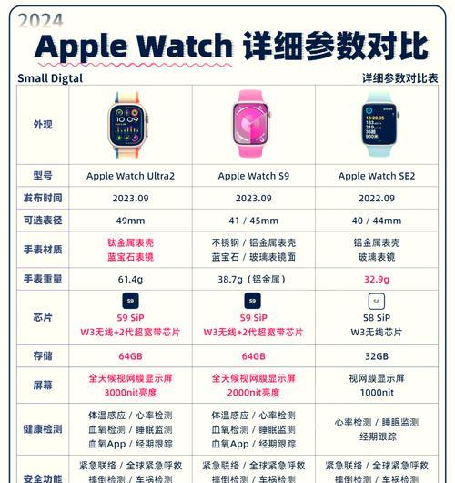 苹果手表如何与手机配对使用？使用苹果手表的步骤是什么？