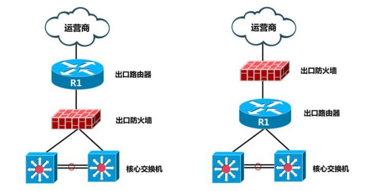 楼道中路由器的最佳挂放位置是什么？如何安装？
