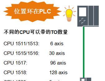 1515cpu如何设置中文界面？设置中文时遇到问题怎么办？