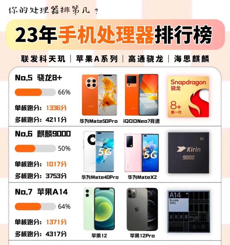手机处理器淘汰是什么意思？如何判断处理器是否需要更换？