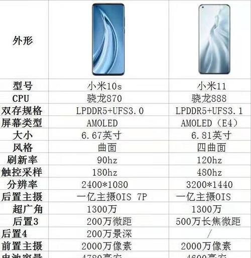小米10s退回原系统的方法？步骤是什么？