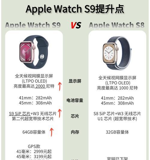 苹果手表s9更换账号步骤是什么？如何操作？