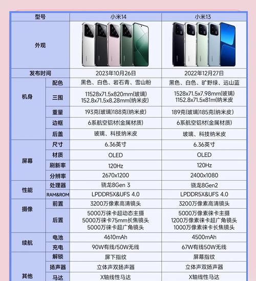 小米13u系统升级到米14方法？升级后有哪些变化？