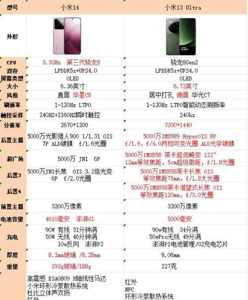 小米13u系统升级到米14方法？升级后有哪些变化？