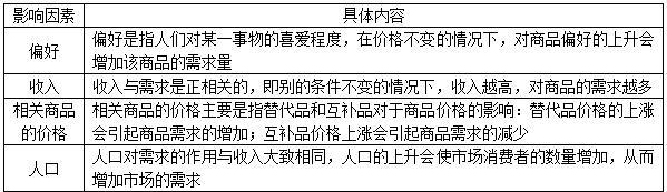 cpu的体质是怎么决定的？影响因素有哪些？