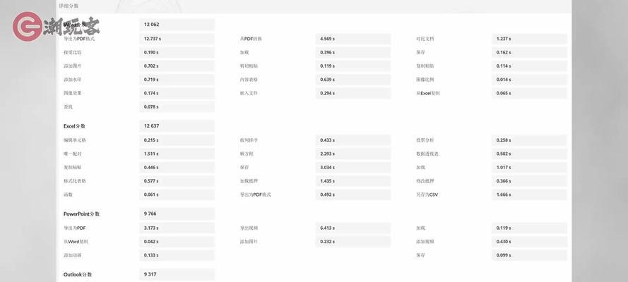 cpu的体质是怎么决定的？影响因素有哪些？