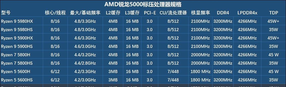 笔记本缺少CPU会带来哪些问题？