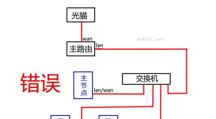 双交网线连接路由器的正确方法是什么？