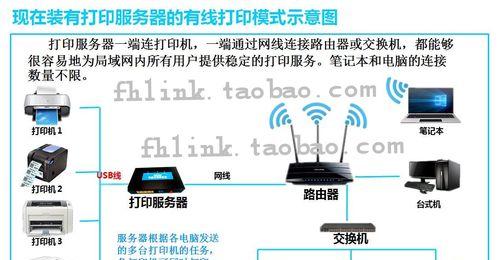 内网打印机共享设置步骤？如何确保安全？