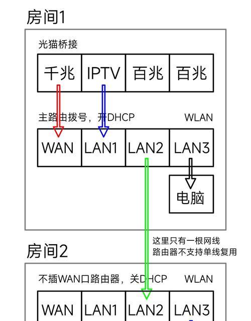 路由器链接终端的步骤是什么？连接过程中可能遇到的问题有哪些？