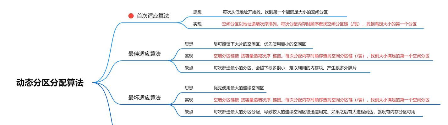 电脑如何有效调用内存运行？