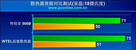 新散热器安装后如何进行效能测试？