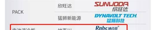 欣旺达电池自燃率高是什么原因？如何降低风险？