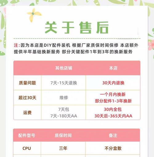 昂达灯控软件怎么用散热器？软件设置和散热器控制方法是什么？