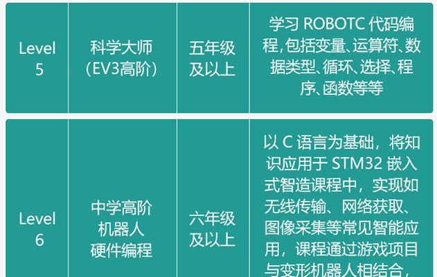 哪些高校有机器人专业？机器人专业的课程设置是什么？