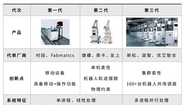 硬件机器人有哪些来源？它们的主要功能是什么？