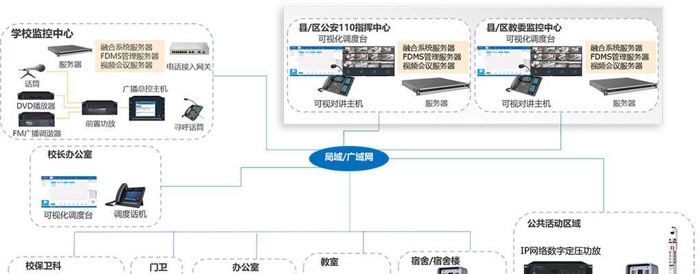 对讲机连接海康系统步骤？海康融合通信系统如何使用？