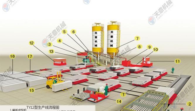 散热器配电线的使用方法是什么？