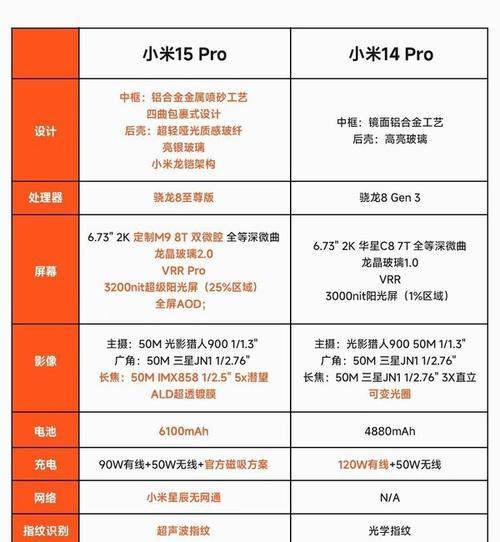 小米手机快充模式如何开启？快充对电池有何影响？
