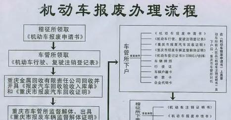 联想小新享受政府补贴的具体流程是什么？