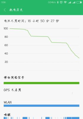 小米摄像头过曝如何调整？过曝问题的解决方法是什么？