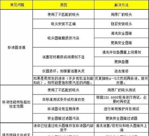 电流适配器使用方法视频教程在哪里？如何正确使用？