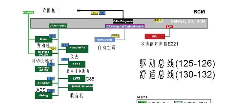 大众280d网关线接线方法是什么？