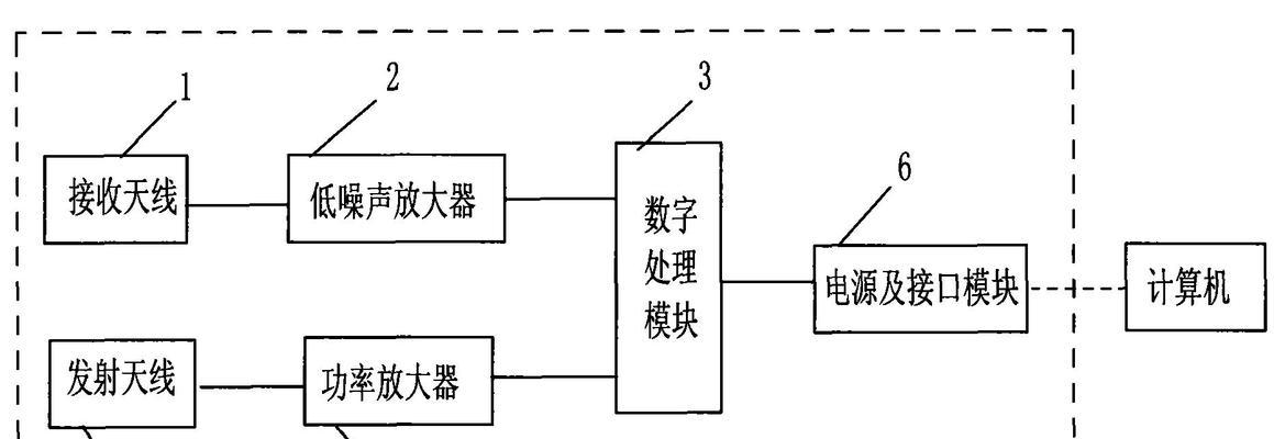 北斗导航系统不关闭电源会有什么影响？