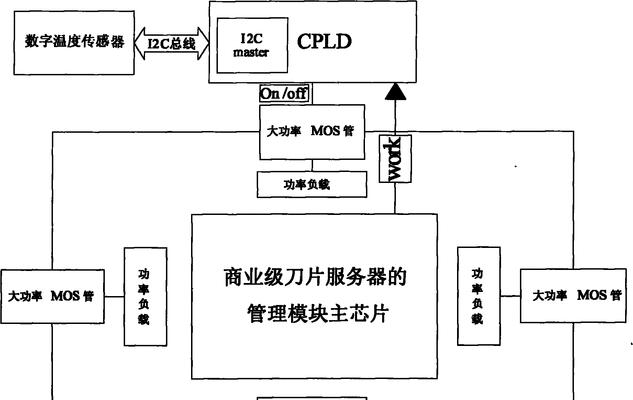 大型服务器芯片放置方法是什么？