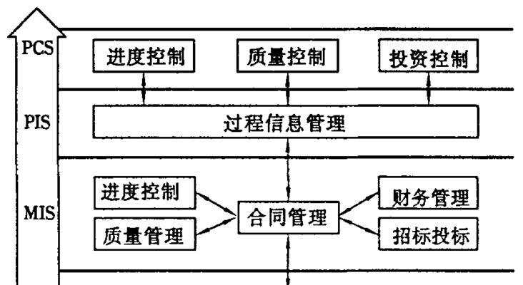 mis控制显卡的方法是什么？操作不当会有什么影响？