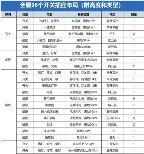 数显智能插座设定方法有哪些？